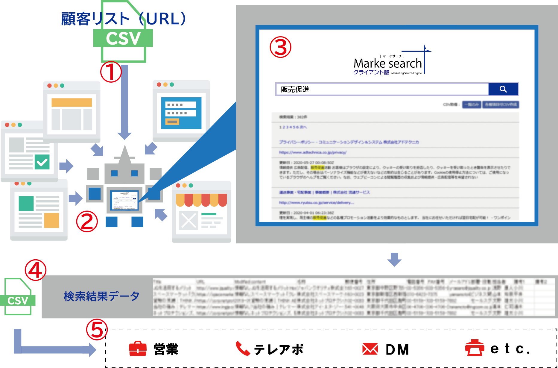 クラウド型自動情報収集検索システム「マーケサーチ」